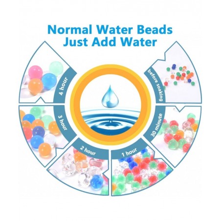7.5mm Water Balls Beads Refill Ammo (7-8 mm 2 Pack 10000 Pieces Per Pack) Gel Splater Water Balls Blaster Gun Bullets Mix Col...