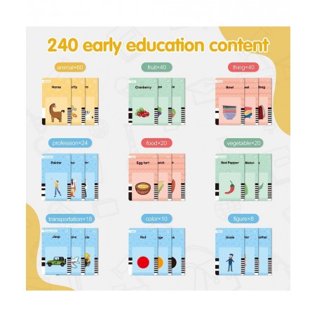 Learning Talking Flash Cards for Toddler - Sensory Toy for Autistic Children Language Toys for Boys Interactive Toy Speech Th...