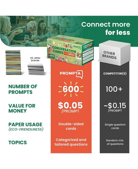 Conversation Cards for Families – Fun Card Games for Families – Get to Know Your Family with Conversation Starters Family Tim...
