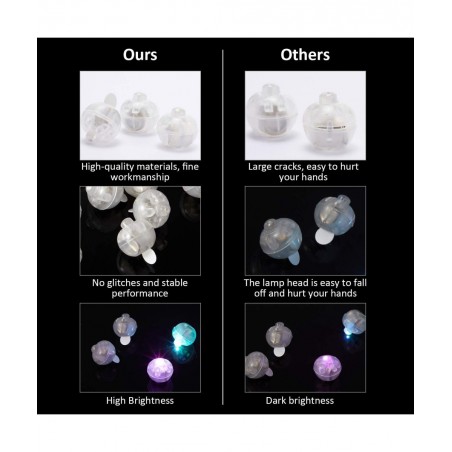 50 Pieces Multicolor LED Balloon Light Mini Round Ball Light Waterproof LED Flash Ball Lamp for Paper Lantern Bobo Balloon Di...