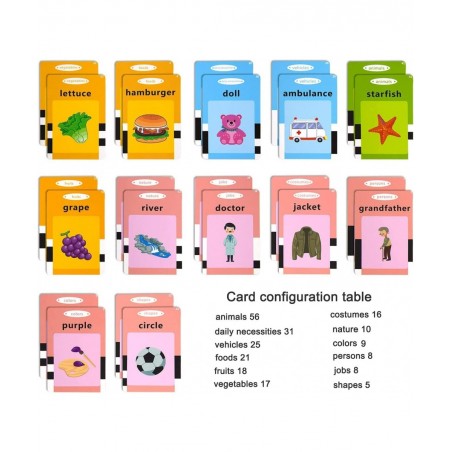 Learning Flash Cards for Toddlers 1-5 Autism Toys Speech Therapy Toys Educational Learning Talking Sight Words Flash Cards Ki...