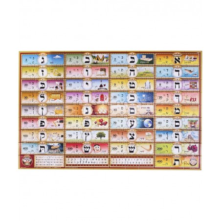 108 Pc. Alef Bais Educational Floor Puzzle - Loshon-Kodesh Keywords & Pictures Ksav Yad and Gimatria (24" x 36") $42.65 Floor...