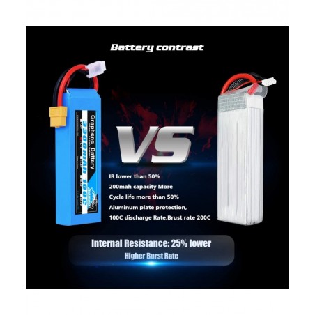 Yowoo Graphene Battery 11.1V 3300mAh 100C 3S Lipo Battery with XT60 Plug for Glider 3D Plane Park Flyers Vortex 400mm X-Sled ...