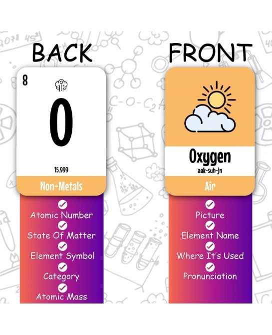 Periodic Table of Elements Flash Cards for Kids - Laminated Chemistry Educational Card Set with Colorful Illustrations – 118 ...