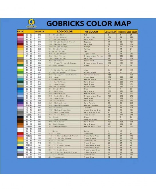 Gobricks GDS-858 Arch 1 x 3 x 2 Compatible with Lego 88292 All Major Brick Brands Toys Building Blocks Technical Parts Assemb...