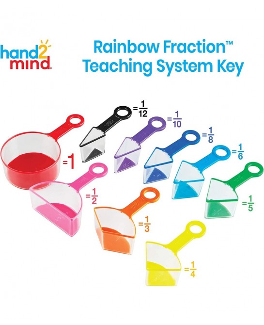Rainbow Fraction Measuring Cups Fraction Manipulatives Kids Measuring Cups Baking Supplies For Kids Visual Measuring Cups Uni...