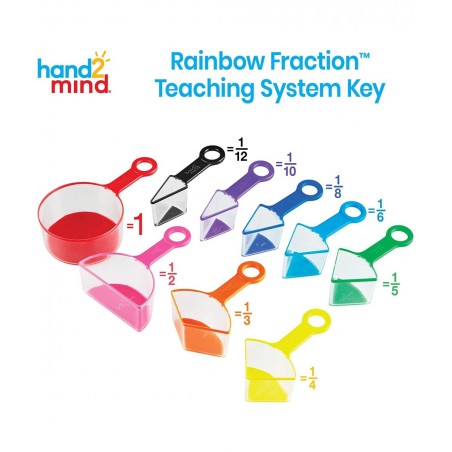 Rainbow Fraction Measuring Cups Fraction Manipulatives Kids Measuring Cups Baking Supplies For Kids Visual Measuring Cups Uni...