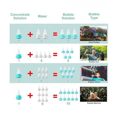 33Oz/1L Non Toxic All Natural Bubble Concentrate with Bottle Mouth with Leak Proof and Splash Proof designfor Bubble Machine ...
